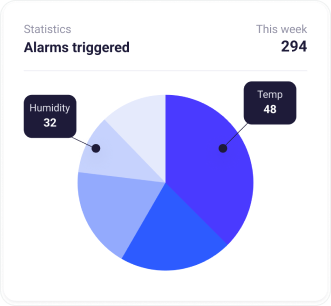 Custom solution widget pie chart