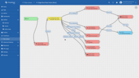 You should see the same configuration of rule chain nodes as on the cloud.