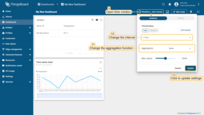 You can open the time selection window and change the interval and aggregation function. Update the time window setting by clicking the "Update" button.