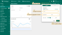You can open the time selection window and change the interval and aggregation function. Update the time window setting by clicking the "Update" button.