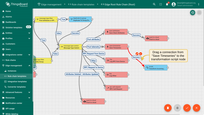 Connect "save time series" node to the "Transform incoming message" node.