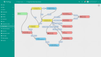 Verify that rule chain is the same as you have updated on cloud.