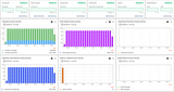 Thingsboard API usage on ARM architecture