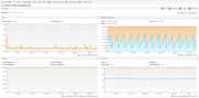 JMX VisualVM monitoring on ARM architecture