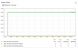 Thingsboard queue stats on ARM architecture