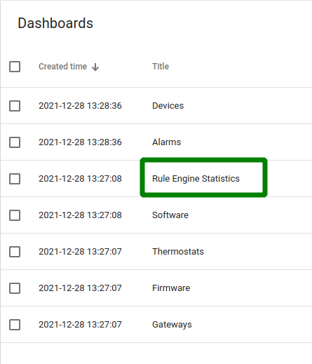 Thingsboard dashboard list with Rule Engine Statistics