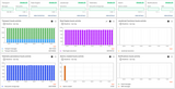 Thingsboard API usage dashboard