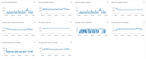 AWS storage monitoring