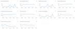 AWS storage monitoring