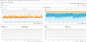 JMX VisualVM monitoring