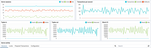 Postgres PgAdmin dashboard