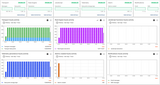 Thingsboard API usage dashboard