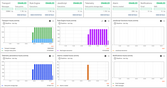 Thingsboard API usage dashboard