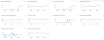 AWS storage monitoring