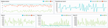 Postgres PgAdmin dashboard