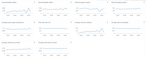 AWS storage monitoring