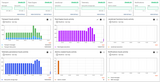 Here are the API usage stats that shows the transport rate (incoming messages and data points) and the rule engine performance