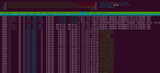 100% CPU utilization. The system is overloaded