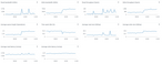 AWS storage monitoring