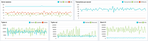 Postgresql PgAdmin dashboard