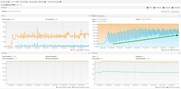 Heap memory used is constantly growing on the JMX monitor