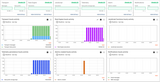 Thingsboard API usage