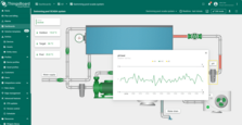 By clicking on the pH sensor device, you can access a dashboard state that displays real-time pH level data, helping you ensure water quality is maintained within optimal ranges.