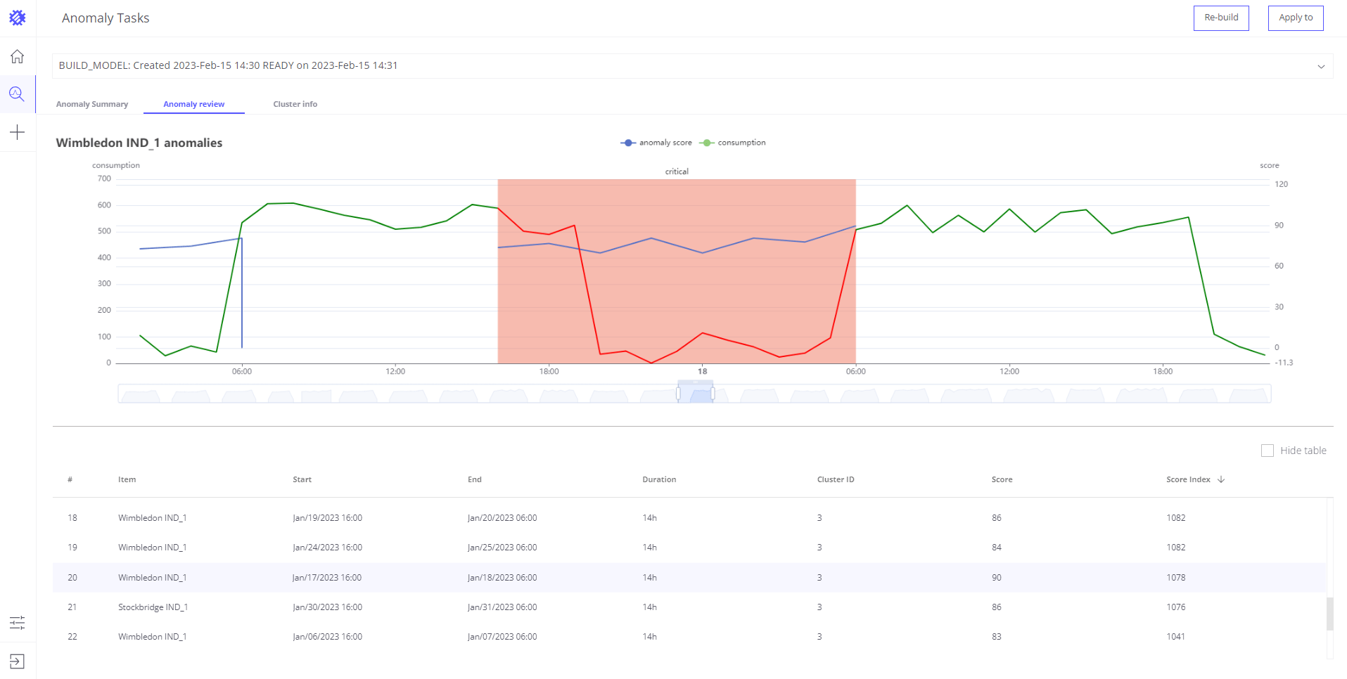 anomalies screen