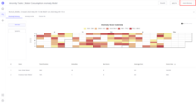 Calendar heatmap of auto discovered anomalies