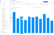 Create bar chart