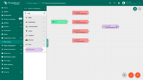 We have added all the necessary nodes. Now, we need to connect the generator nodes to the "rule chain" node for message routing.