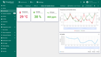 Indoor Air Quality Sensor state;