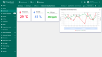 Now you can monitor the average temperature and humidity readings for each hour over the past 12 hours.