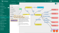 Find a "rule chain" node;