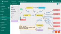 Tap on the right grey circle of the "check relation presence" node and drag this circle to left side of “rule chain” node. Here, select the "True" link, and click "Add". Finally, save Root Rule Chain.