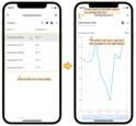 Open this dashboard in your Klyff PE Mobile Application. In the "Entity table" widget click a row of any entity. You will be moved directly to the "Time series chart" widget where you can see the details of the selected entity of the main widget.