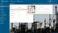 A popup window will appear with detailed information about the temperature of the selected device.