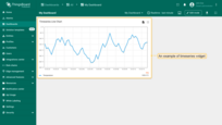 An example of timeseries widget is the "Timeseries Line Chart". It displays temperature values of devices in real-time.